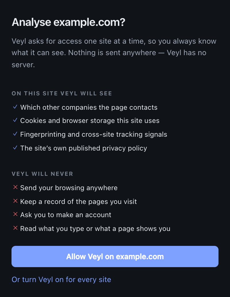 Veyl asking permission to analyse a single site.