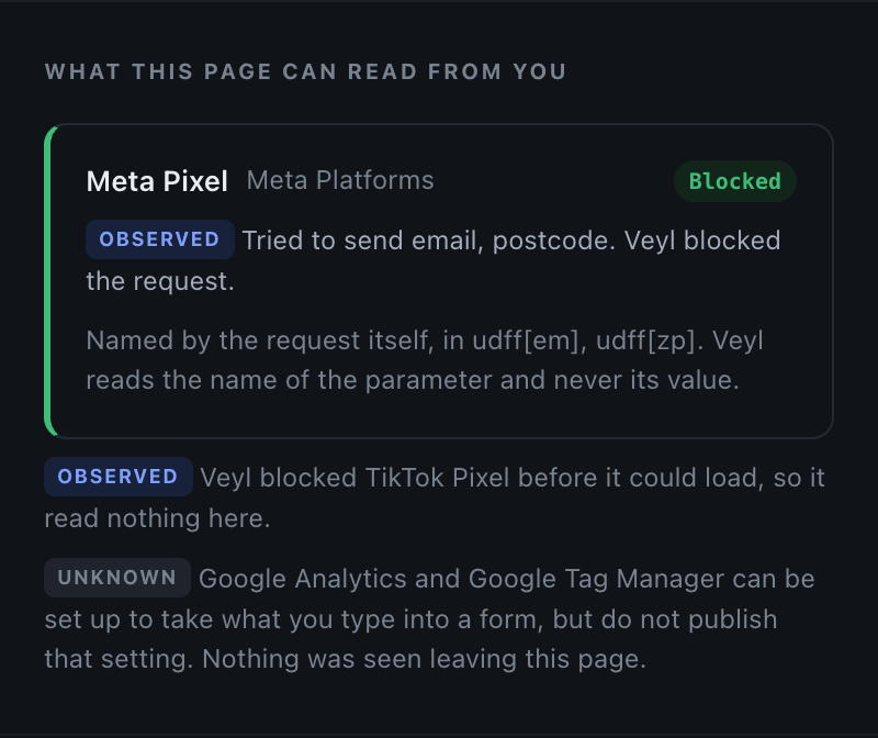 Veyl reporting that the Meta Pixel on a page is configured to collect email, name, phone and postcode from any form.