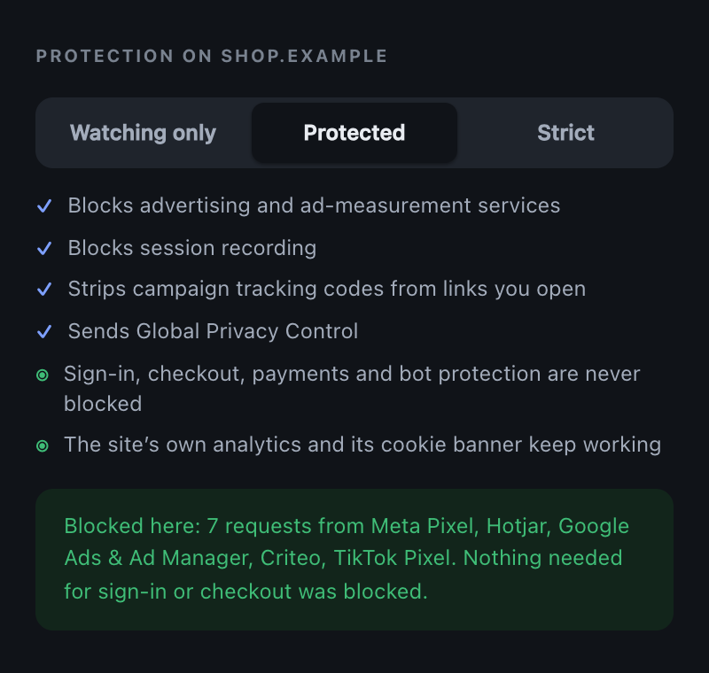 Veyl's protection control, showing what is blocked and what is never blocked.