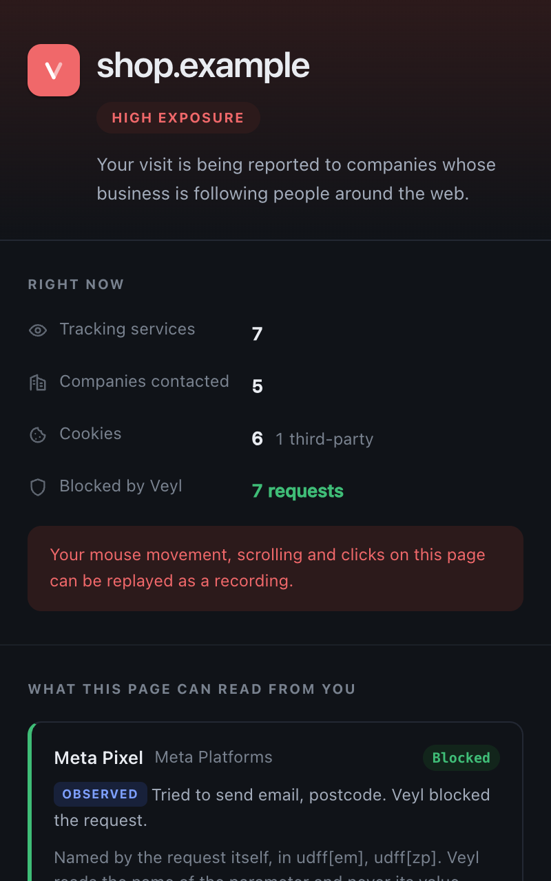 A Veyl report: shop.example, high exposure, six cookies, seven tracking services, five companies contacted.